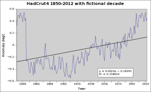 hadcrut4_fictional_decade